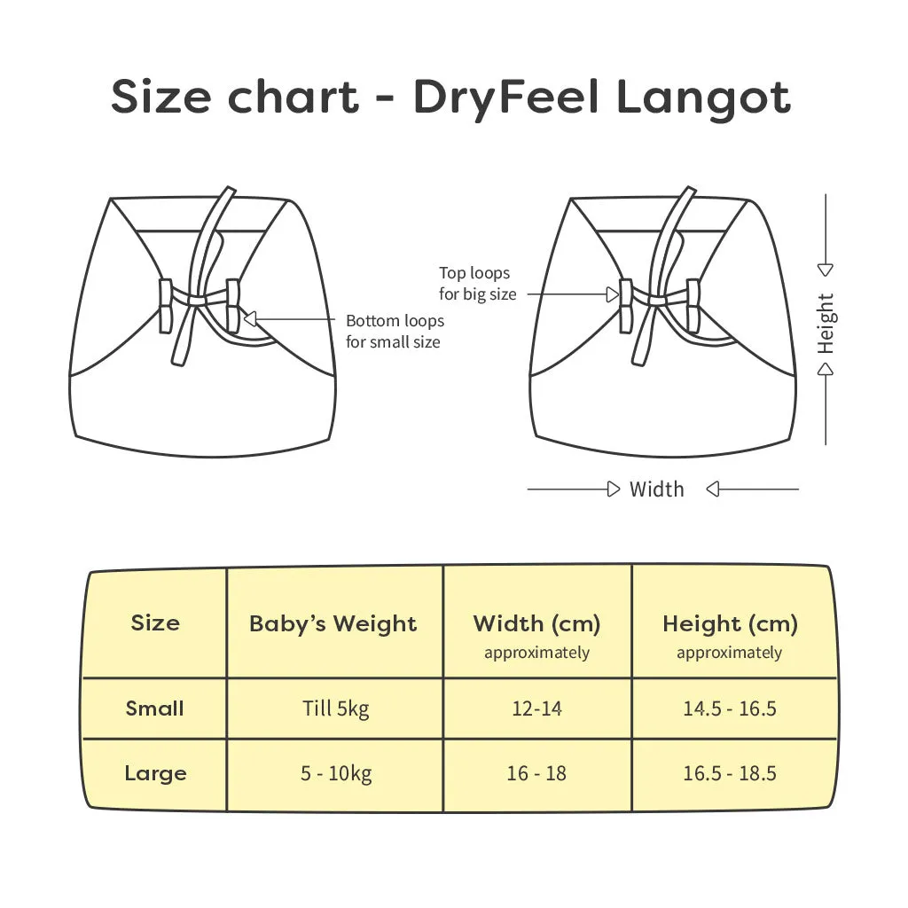 12 Pack DryFeel Langot + FREE Wipes - 40 Pack