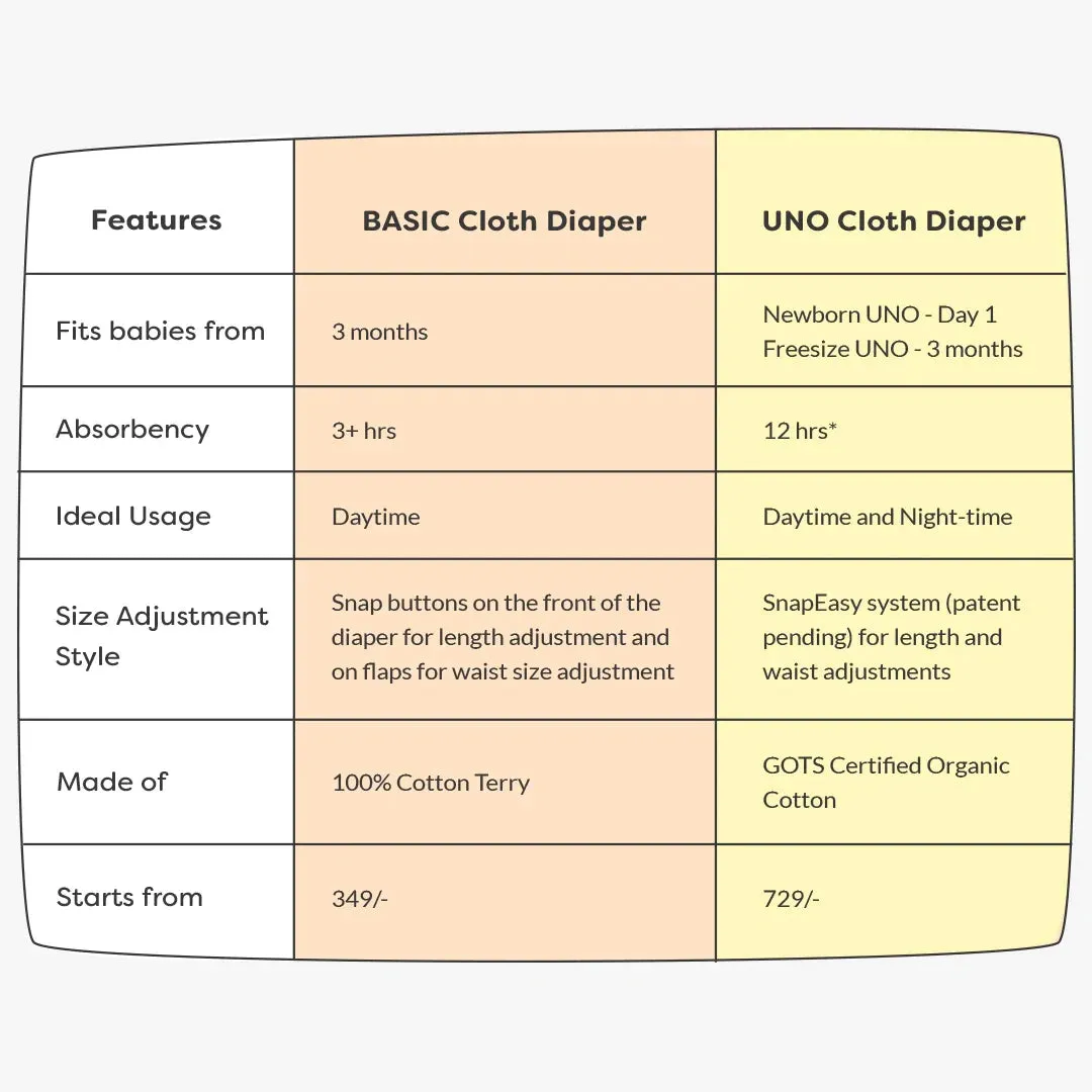 Peach Geometric - BASIC Cloth Diaper, New & Improved with EasySnap & Quick Dry UltraThin Pad